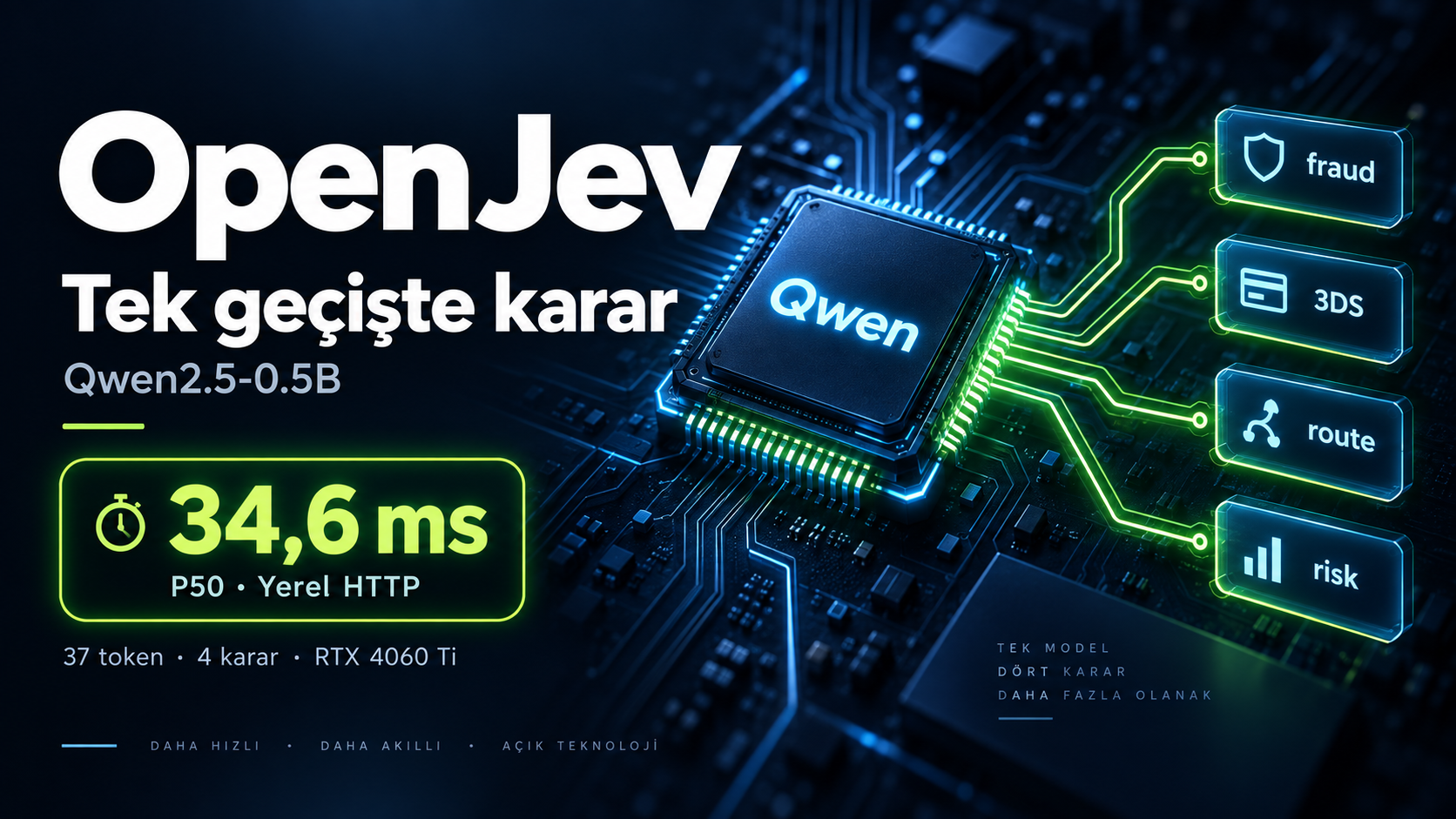 OpenJev: LLM Kararı Artık 35 ms!